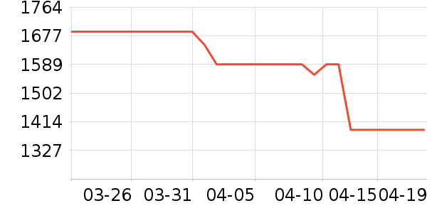 ��ٴ��ڴ�����ʷ�۸�