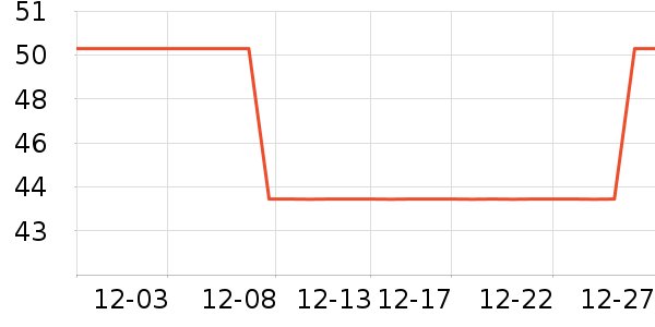 ë��ϴ�·���ʷ�۸�