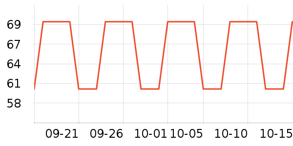mogolala����������ʷ�۸�