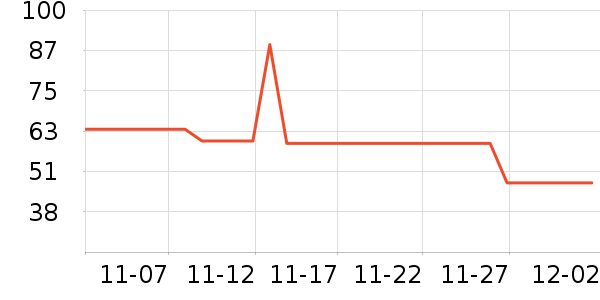 ��س�������ʷ�۸�