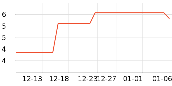 ���������ʷ�۸�