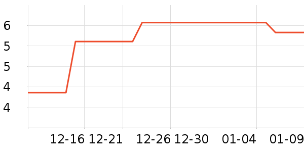 ���������ʷ�۸�