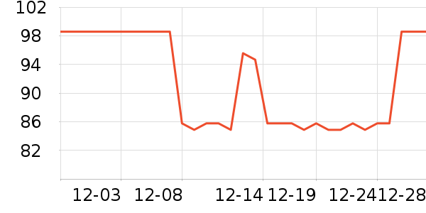 ������ˮ��/ˮ����ʷ�۸�