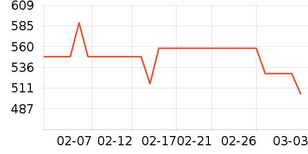 �����˶�������ʷ�۸�