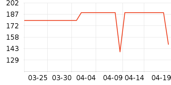 С�ܵ�������ʷ�۸�