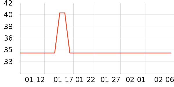 ��ţ����/���߰���ʷ�۸�