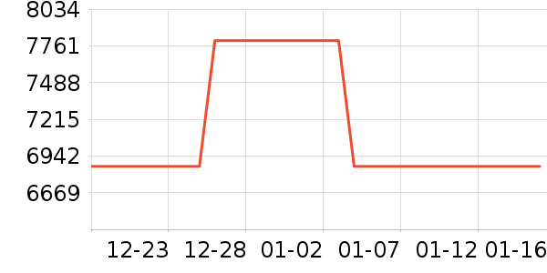 ���ض����޷���ʷ�۸�