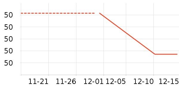 GENIOLAMODE��ʷ�۸�