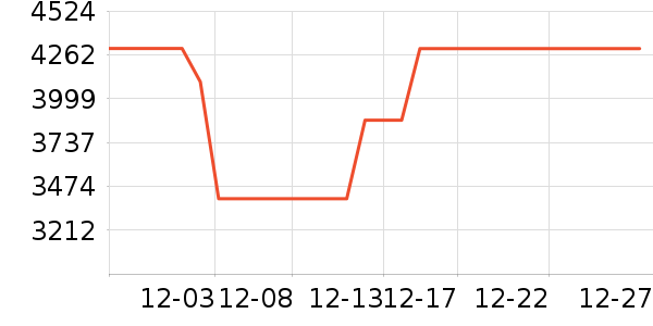 �����յ���ʷ�۸�