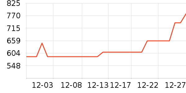 Ͷ�ʹ������ʷ�۸�