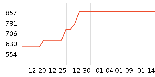 Ͷ�ʹ������ʷ�۸�