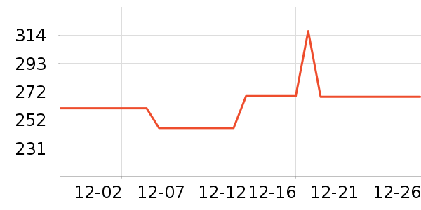 �����ַ�Χ������ʷ�۸�