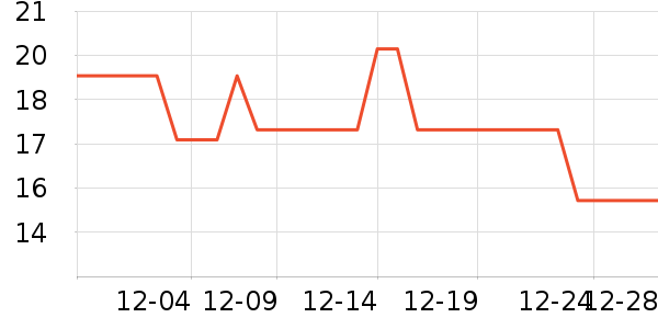 �����а�ȫ������ʷ�۸�