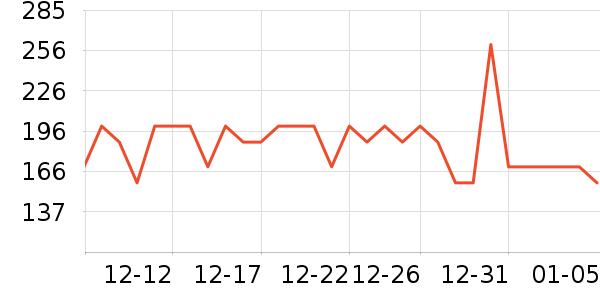 ������ѧ���ľ���ʷ�۸�