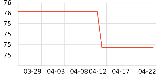 ����˹��ѧ�۾�/��Ƭ������ʷ�۸�