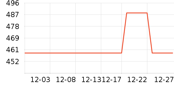 ��ѹ������ʷ�۸�