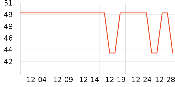 ����������/ֹ��¶��ʷ�۸�