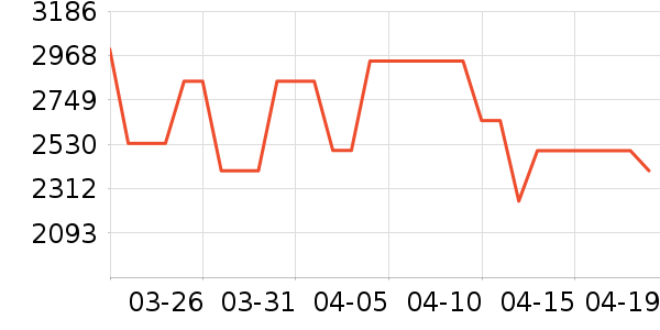 ���Ŀյ���ʷ�۸�