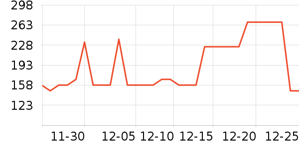 ������ն���ʷ�۸�