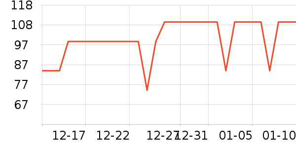 ������ʱ�е�׹/������ʷ�۸�