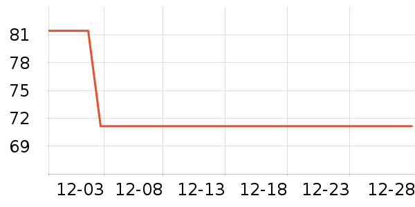 �ܻ𴹵���Ʒ��ʷ�۸�