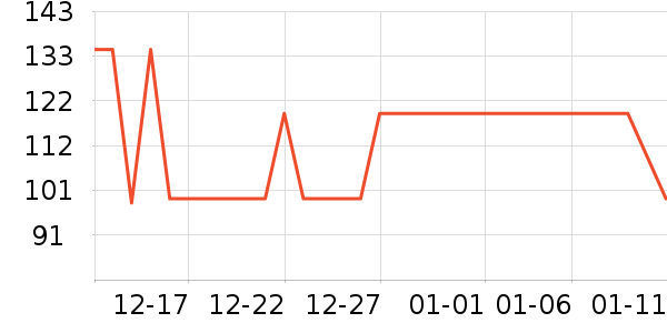 ũ���ţţ����ʷ�۸�