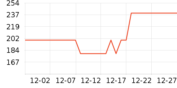 ���ĵ������ʷ�۸�