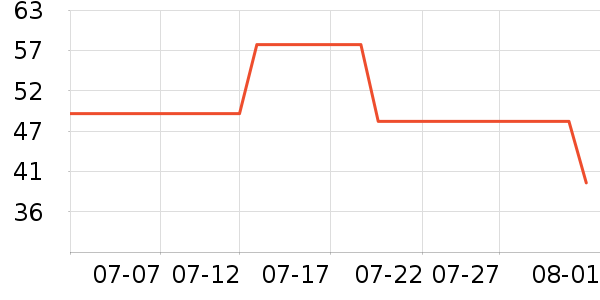 �ϼ��˴�����ʷ�۸�