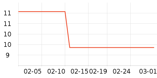 ����칫�ľ���ʷ�۸�