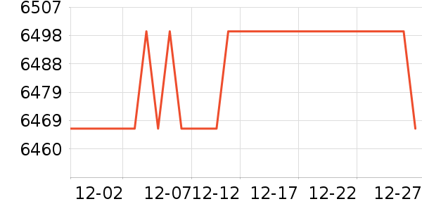 �ƴ�Ѷ�ɵ����/ѧϰ����ʷ�۸�