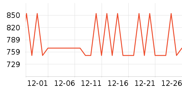 ����ܰ��Ʒ���� ��ʷ�۸�