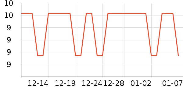 ��ů������ʷ�۸�