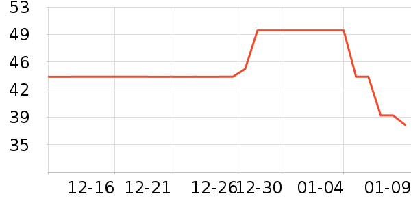 ������ë����ʷ�۸�