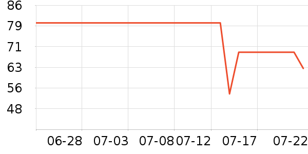 ��������Ĥ������ʷ�۸�