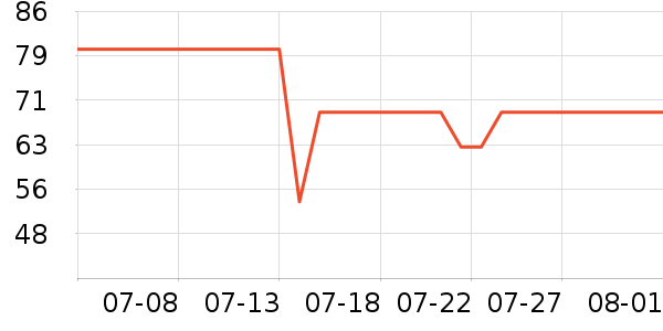 ��������Ĥ������ʷ�۸�