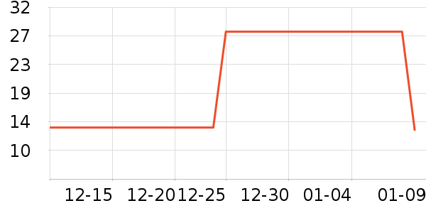 �Ź�������ʷ�۸�