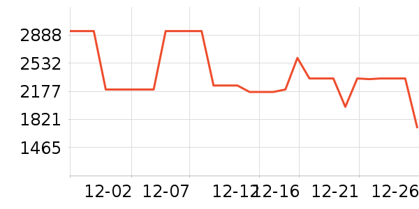 �������װ��ʷ�۸�