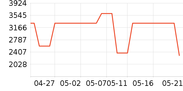 ������Ľ����/Ƥ����ʷ�۸�