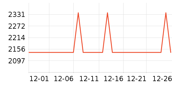 ������Ľ����/Ƥ����ʷ�۸�