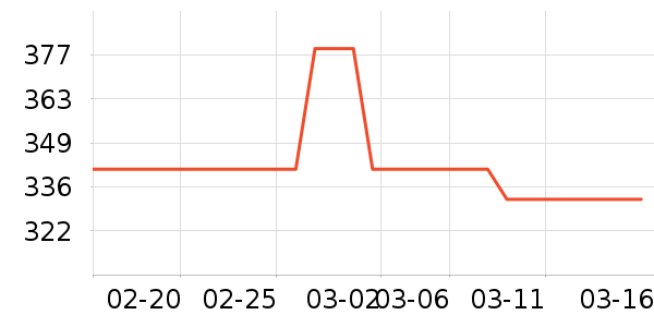 keeppley��ľ/ƴ����ʷ�۸�