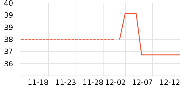 ³��ʳ������ʷ�۸�