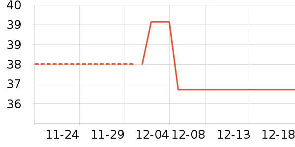 ³��ʳ������ʷ�۸�