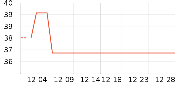 ʳ������ʷ�۸�