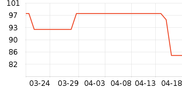 ��ܽ��Ʒ���� ��ʷ�۸�