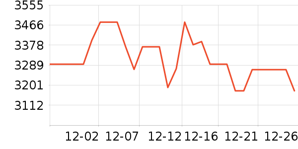 �ƴ�Ѷ�ɵ����/ѧϰ����ʷ�۸�