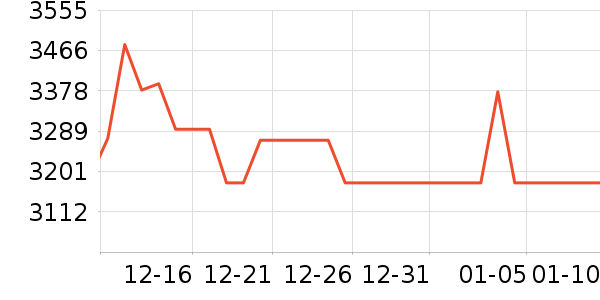 �ƴ�Ѷ�ɵ����/ѧϰ����ʷ�۸�