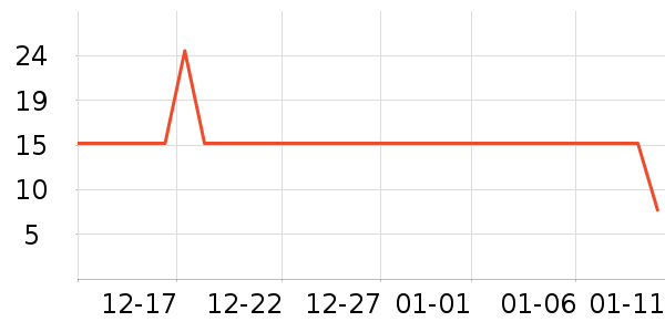 ��С±���/������ʷ�۸�