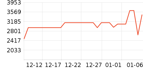 л����K������/����/������ʷ�۸�