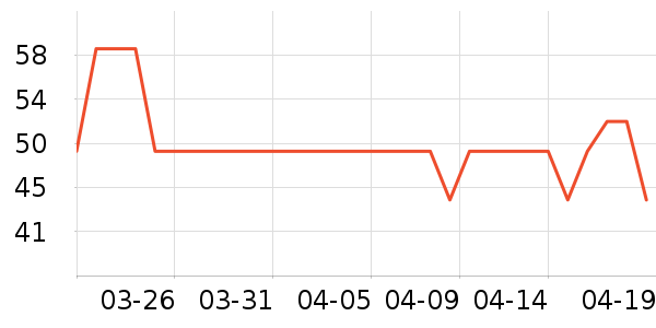 ��ܽ��ϴ����װ��ʷ�۸�