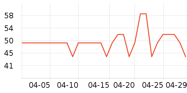 ��ܽ��ϴ����װ��ʷ�۸�